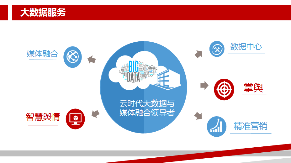 湖北日報新媒體集團(tuán)產(chǎn)品“大閱兵” 信息系統(tǒng)集成引領(lǐng)媒體融合新篇章