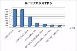 大數據 熱潮涌動，價值驅動——揭秘其火爆背后的邏輯與服務生態