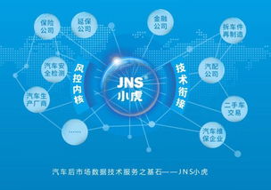 捷銘投資天使項目jns小虎檢車B輪融資成功，開啟汽車大數據智能診斷檢測新模式